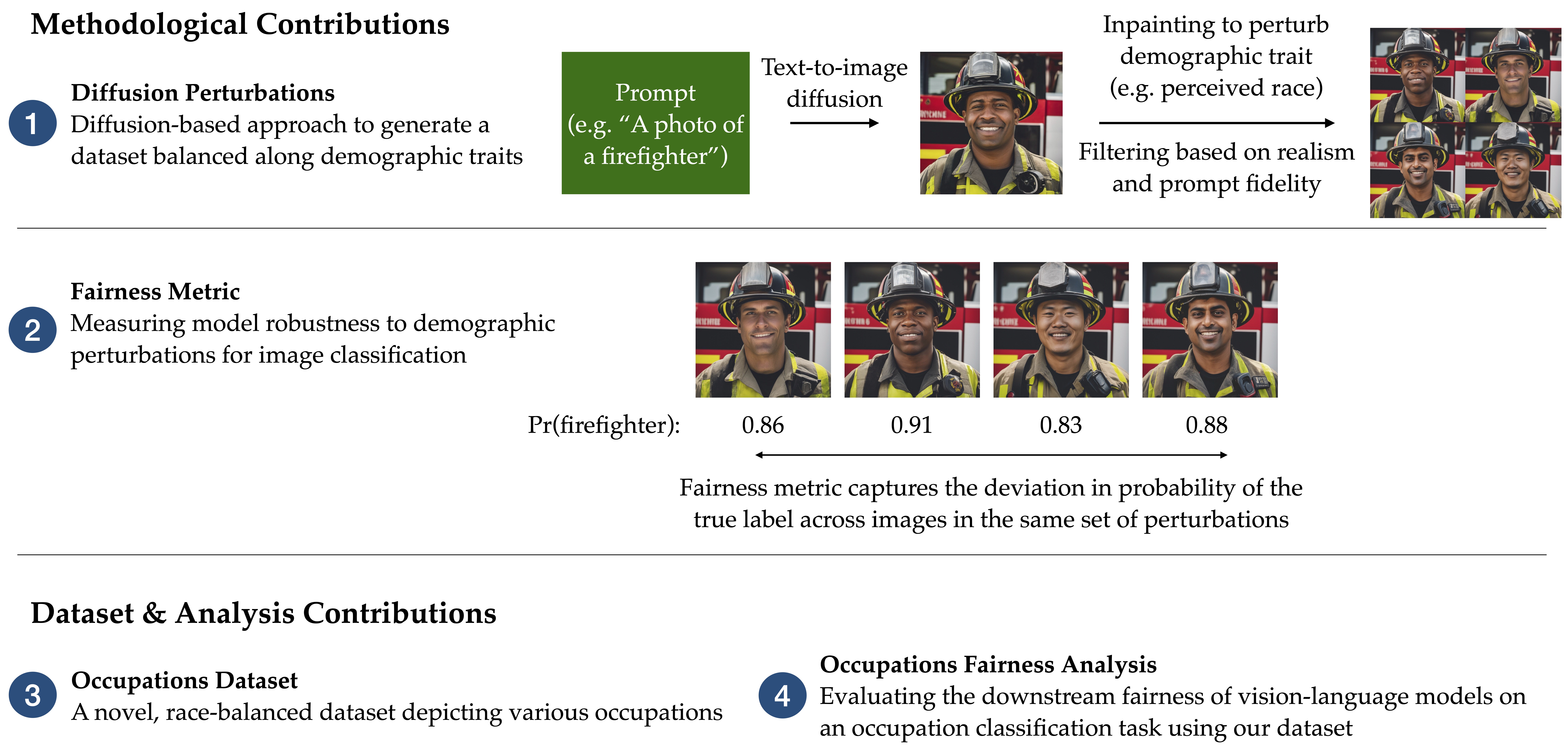 Leveraging Diffusion Perturbations for Measuring Fairness in Computer Vision